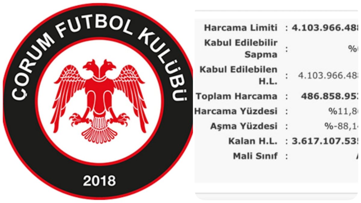 Arca Çorum Fk'dan Mali Başarı: A Sınıfı Yeterlilik Tescillendi