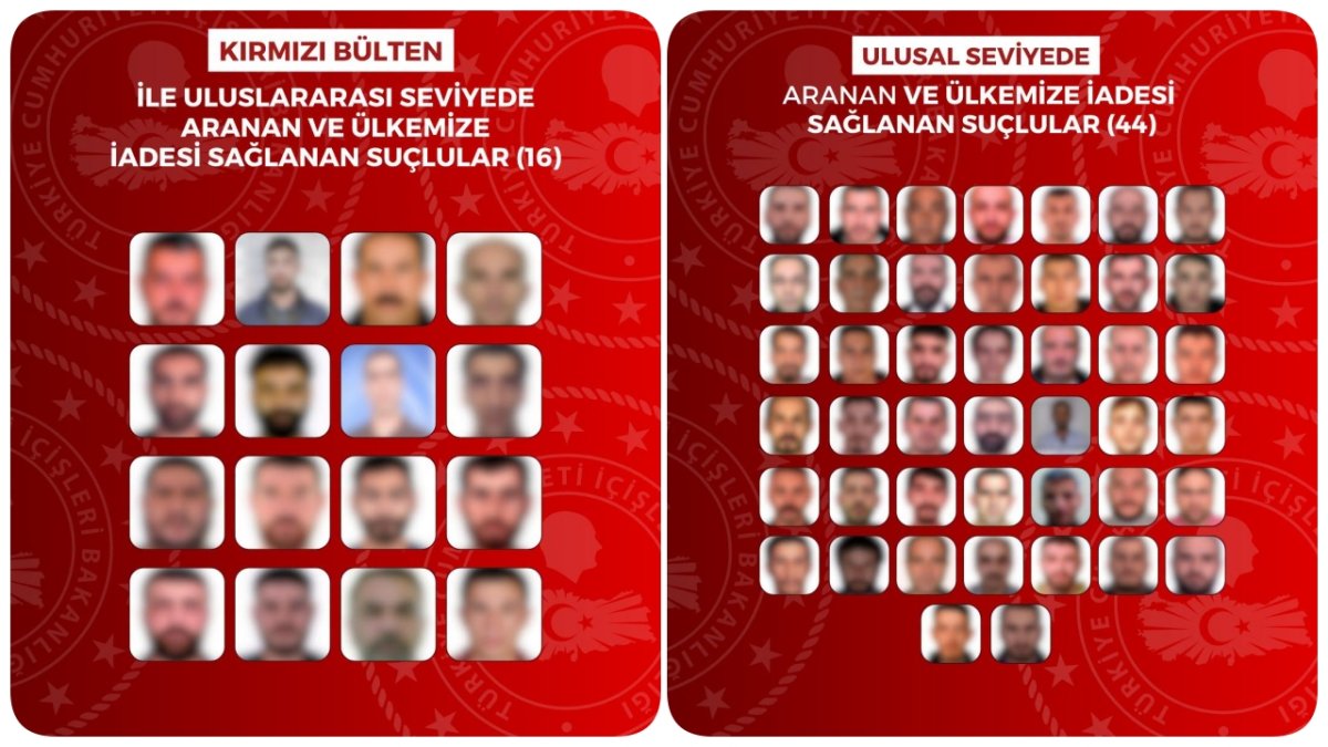 İçişleri Bakanlığı'ndan Dev Operasyon: Yurt Dışına Kaçan 60 Suçlu Türkiye'ye Getirildi