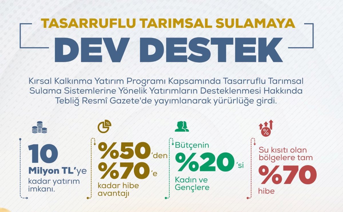 Tarımsal Sulamada Dev Destek: Hibe Oranı %70’e Çıkarıldı!