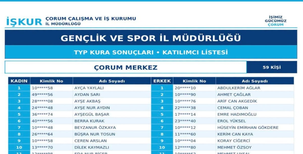Gençlik ve Spor İl Müdürlüğü Kadroları İçin 100 Kişilik TYP Kura Sonuçları Açıklandı