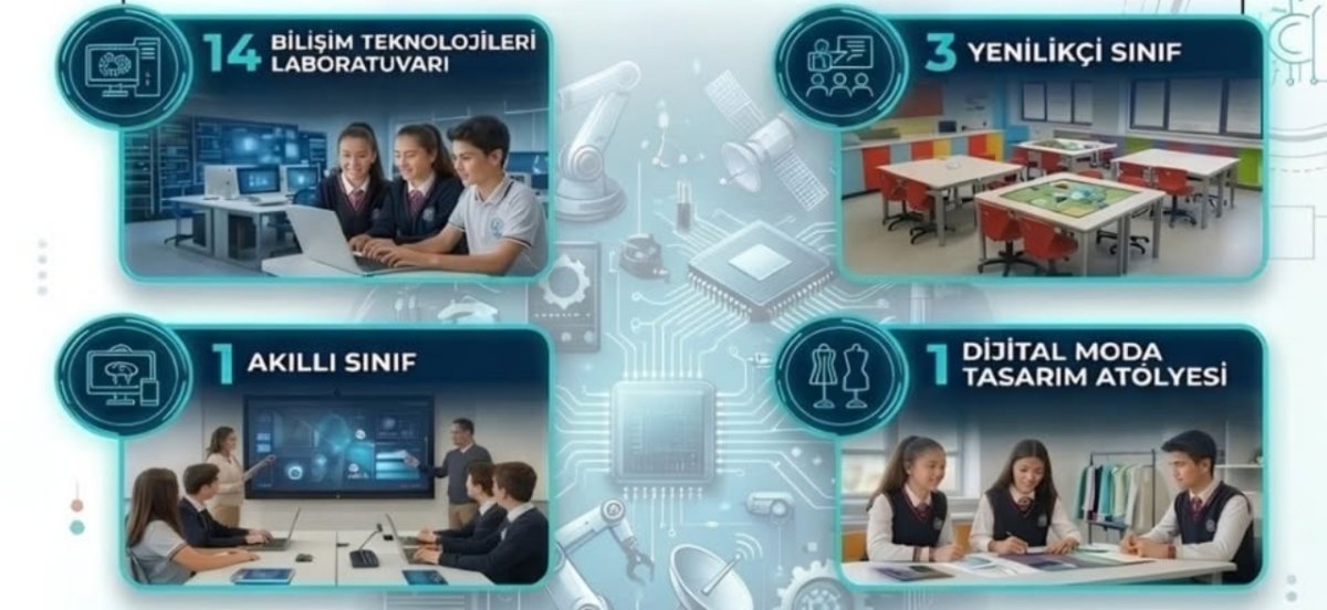Çorum'da Eğitime Teknoloji Dokunuşu: 20 Okula 21 Yeni Atölye Ve Laboratuvar Kuruldu